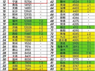 中国内地GDP百强城市出炉,浙江9市上榜