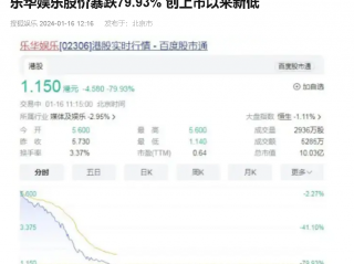 乐华娱乐股价暴跌79.93% 创上市以来新低,之前曾因估值太低,导致4次上市失败