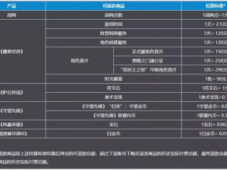 暴雪游戏产品运营到期开放退款之说明