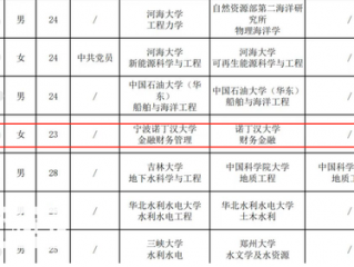 国企招聘公示名单中备注领导之女?公司回应:为体现公开公平公正