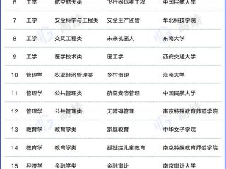 新时代,新专业,教育部公布21个新专业!