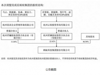 积极调整和完善的蚂蚁集团,马云不再是实控人