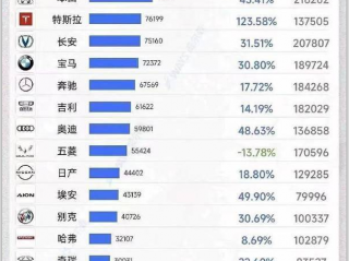 4月份,汽车品牌一季度的销量榜出炉