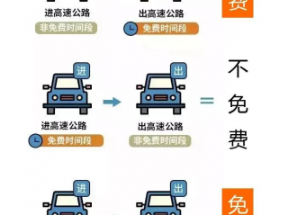 2023年高速免费通行时段 